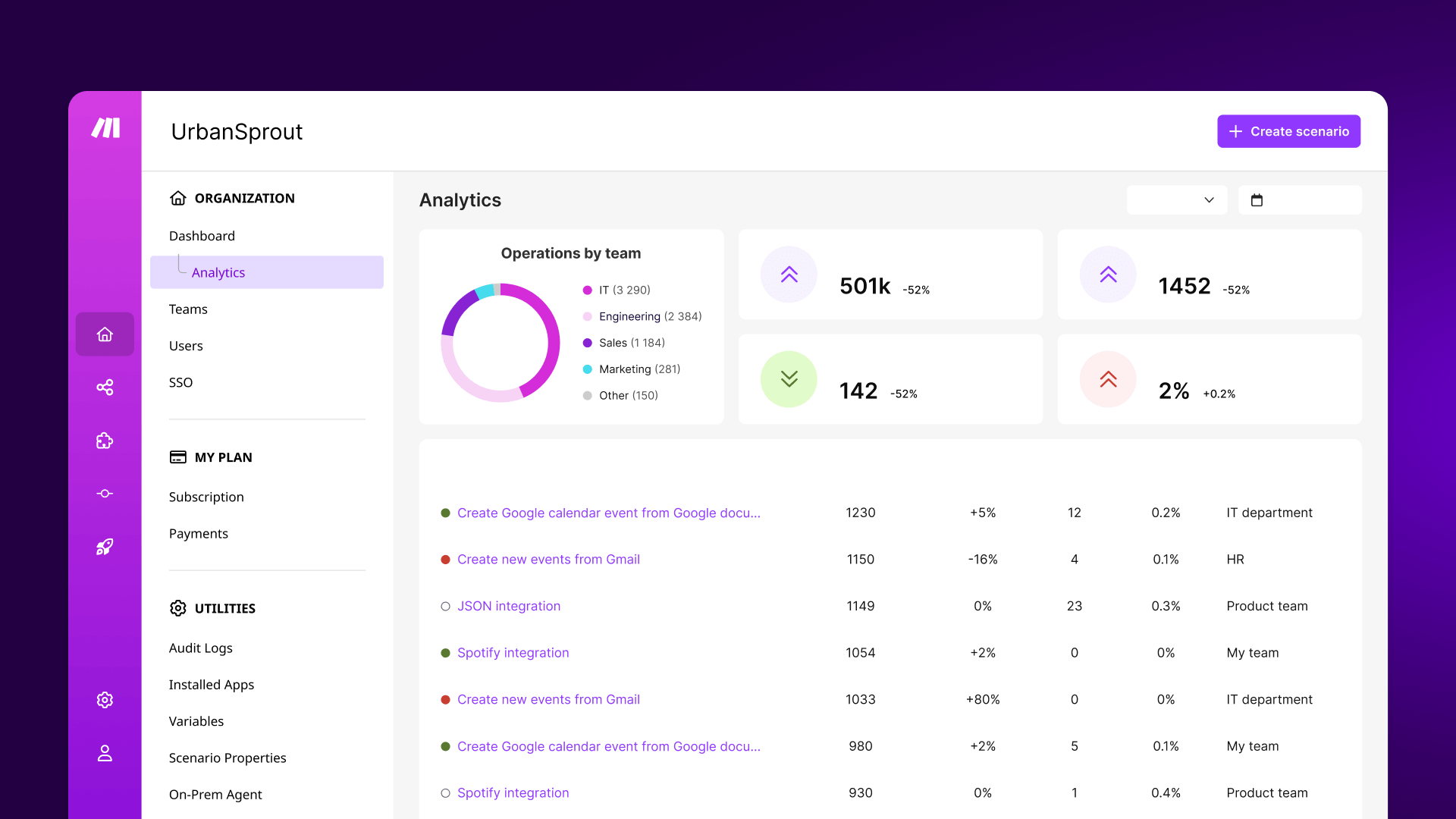 Nowy Panel Analityczny