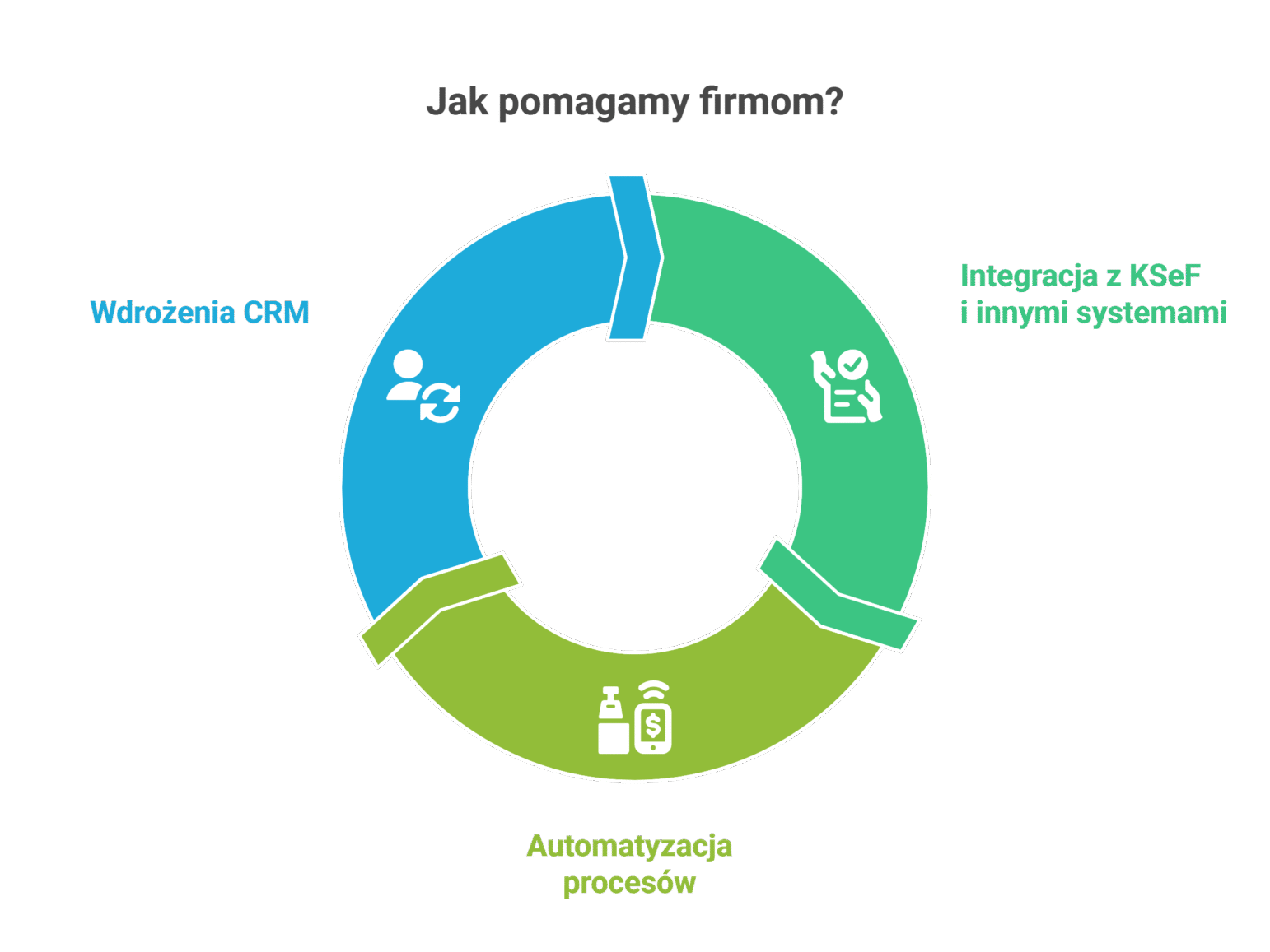 KseF - automatyzacja procesów finansowych