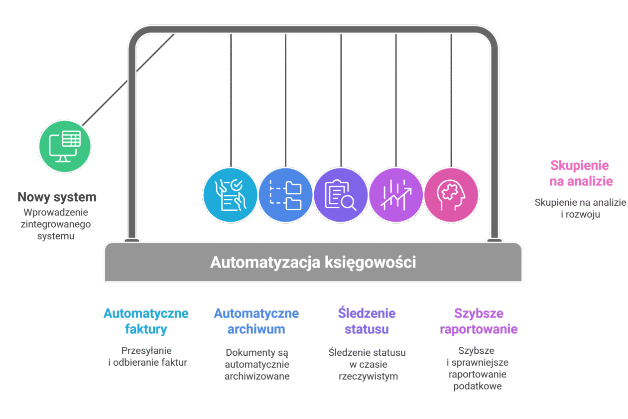 KseF - automatyzacja procesów finansowych