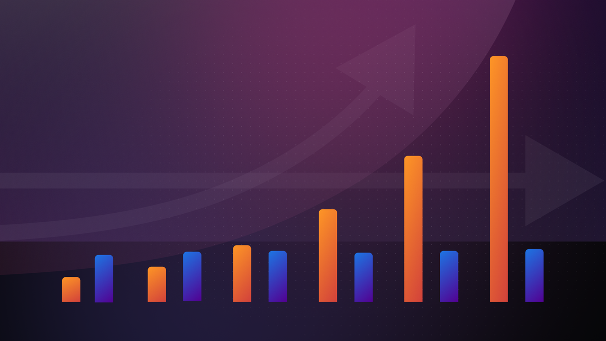 Benchmark skalowalności n8n