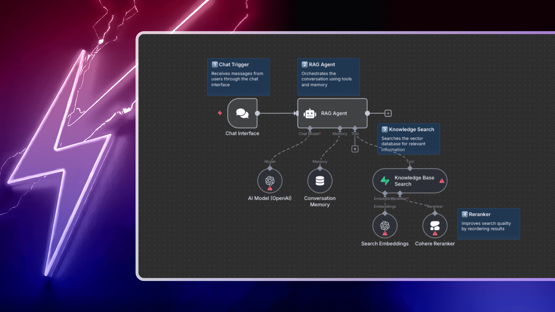 Implementacja rerankerów w Twoich procesach AI