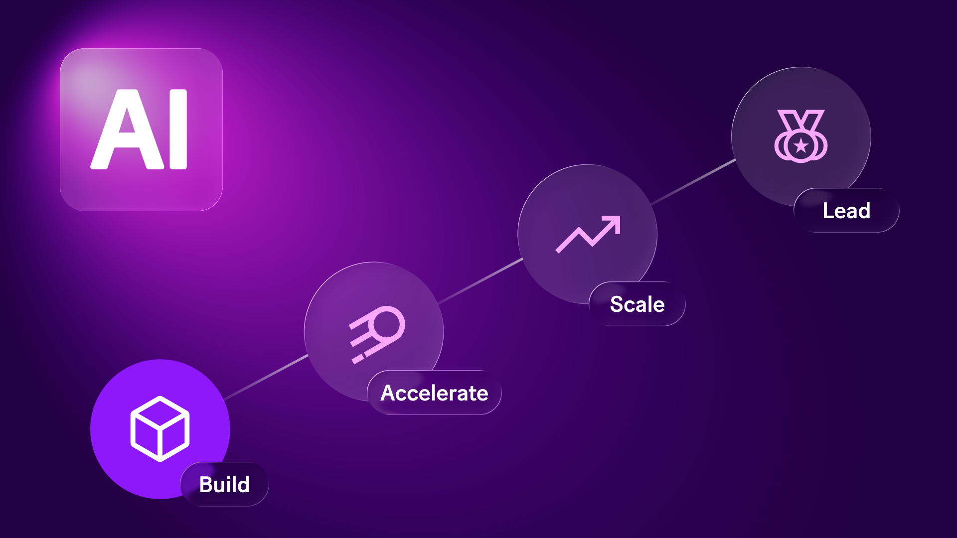 Uzyskaj spersonalizowaną strategię automatyzacji AI: Stwórz AI Playbook