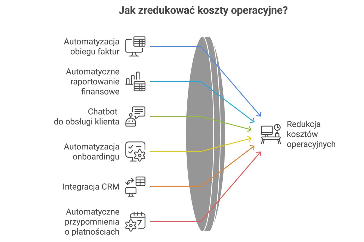 Redukcja kosztów operacyjnych — 8 pomysłów na automatyzację procesów biznesowych w firmie MŚP.