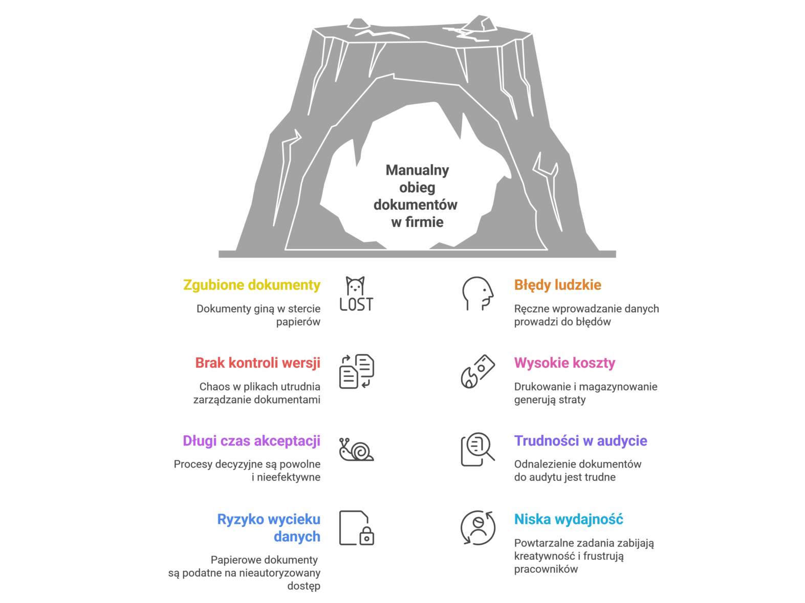 Automatyzacja obiegu dokumentów (DMS/workflow) to nie tylko „cyfrowe wersje papieru”. To przede wszystkim eliminacja wąskich gardeł, które na co dzień spowalniają Twoją firmę.