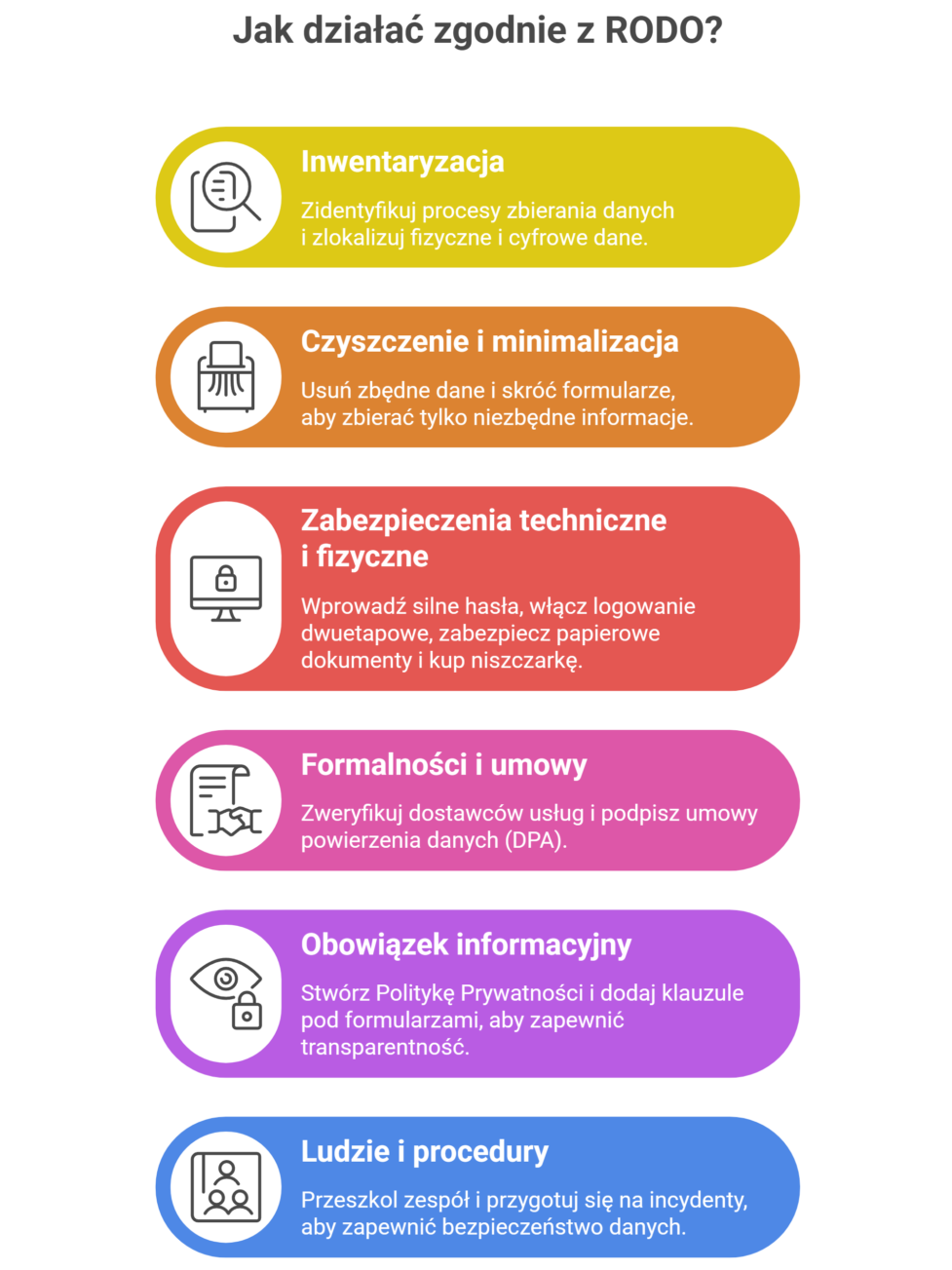 Plan działania RODO dla małej firmy w punktach – infografika z poradami jak wdrożyć ochronę danych krok po kroku.