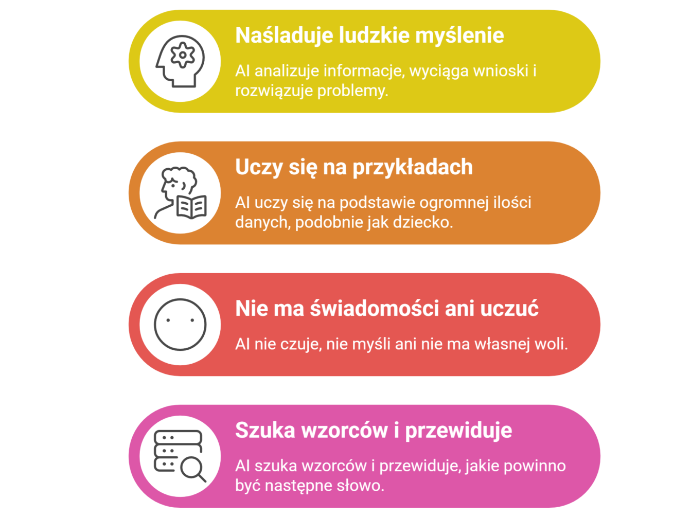 Grafika edukacyjna zawierająca przystępny tekst z definicją sztucznej inteligencji (AI) dla laika. Treść jest podzielona na dwie części za pomocą punktów i nagłówka. Pierwsza część wyjaśnia prostymi słowami, czym jest AI, jak się uczy i jak działa. Druga część, zatytułowana „Gdzie spotykasz AI na co dzień?”, wymienia popularne przykłady zastosowania tej technologii w codziennym życiu, takie jak platformy streamingowe, nawigacja czy tłumacze internetowi. Całość ma przejrzysty, czytelny układ.