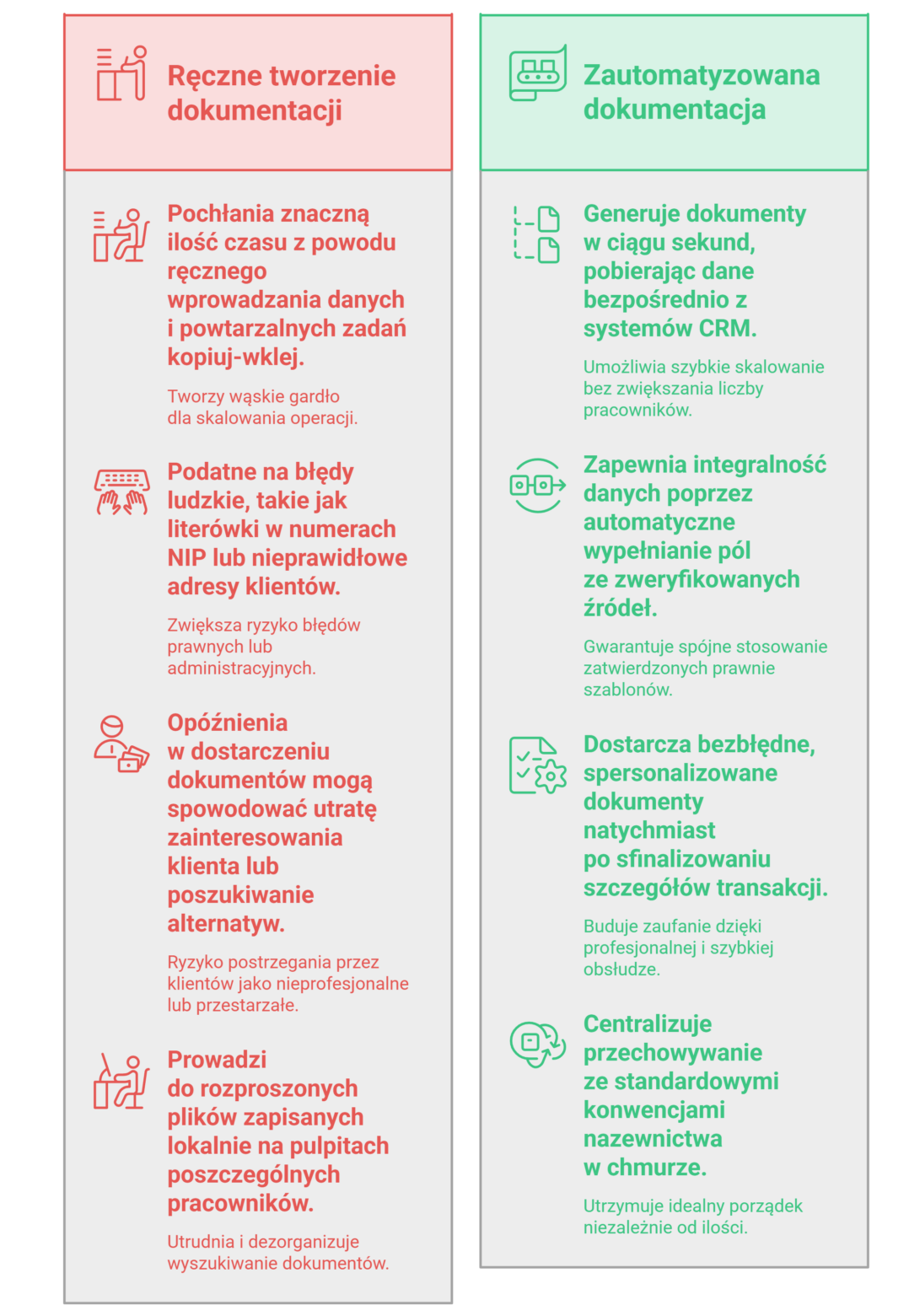 Infografika z porównaniem zalet i wad automatyzacji dokumentacji i procesów biurowych
